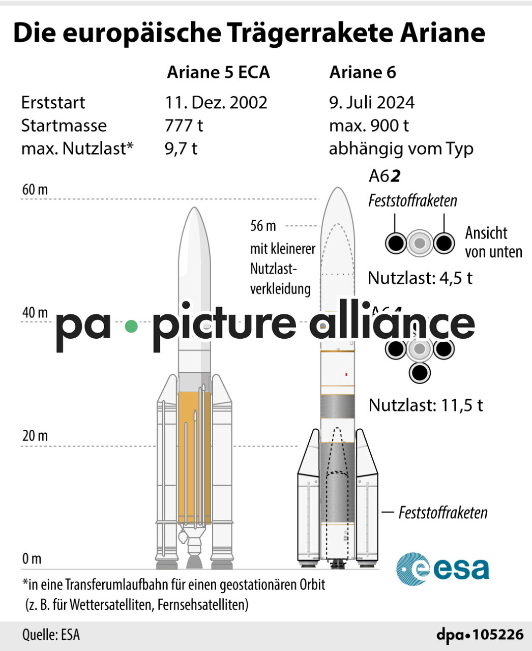 Die europäische Trägerrakete Ariane (10.07.2024)