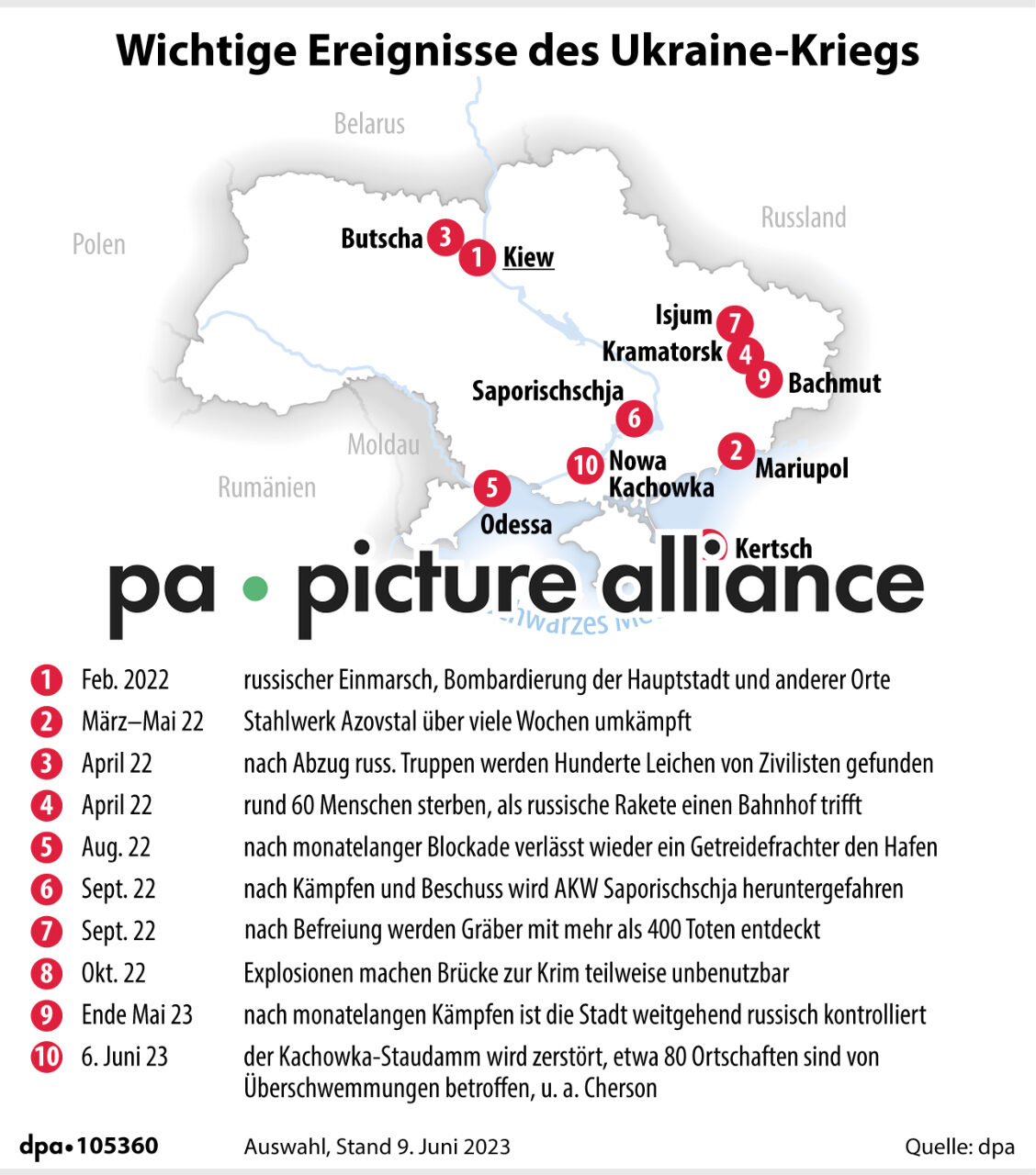 Wichtige Ereignisse des Ukraine-Kriegs (09.06.2023)