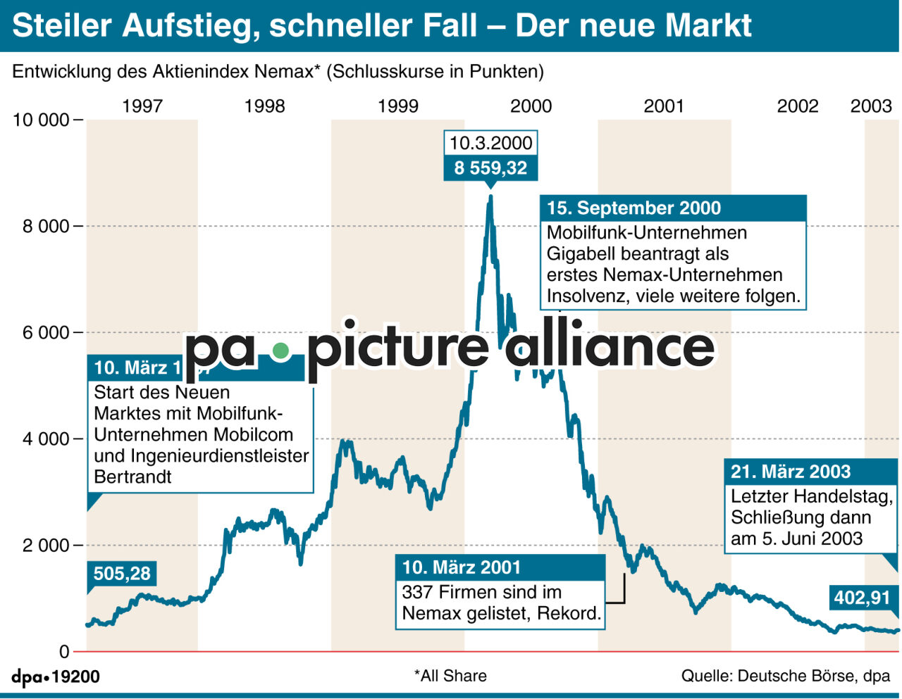 Steiler Aufstieg, schneller Fall - Der neue Markt (Wiederholung) (04.06.2013)
