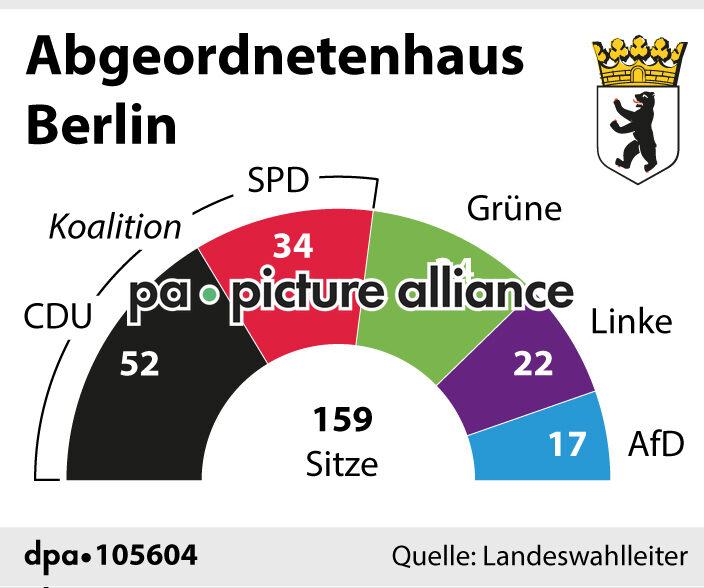 Abgeordnetenhaus Berlin (27.04.2023)