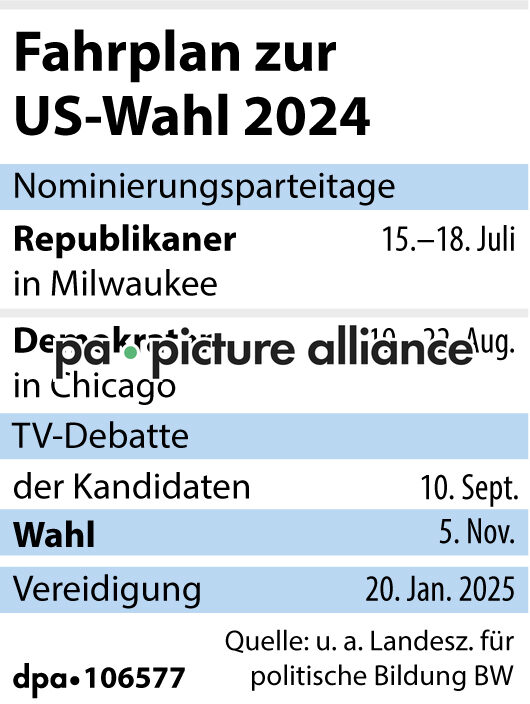Fahrplan zur US-Wahl 2024  (14.07.2024)