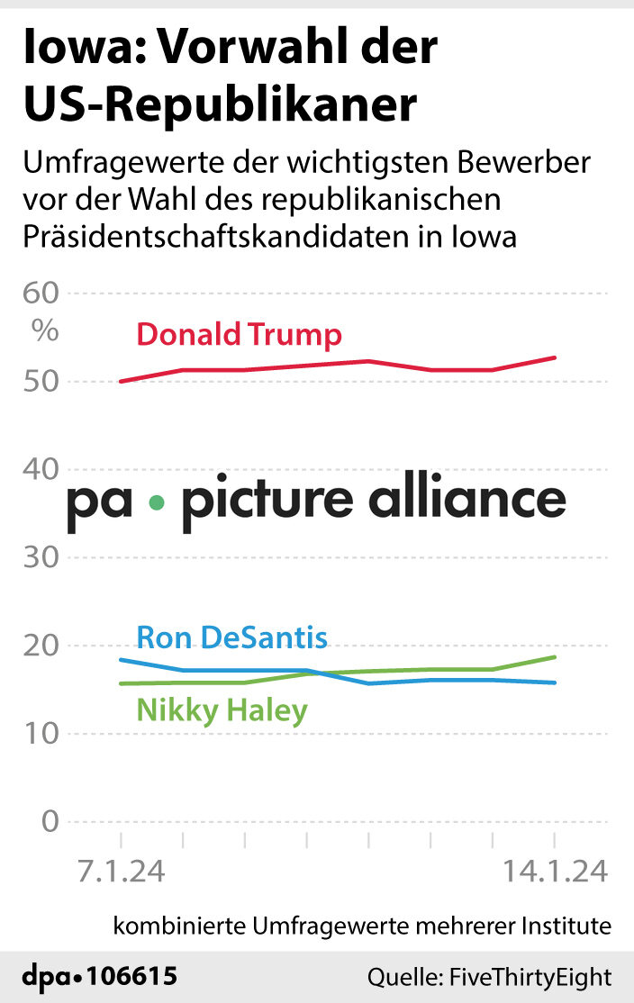 Iowa: Vorwahl der US-Republikaner (15.01.2024)