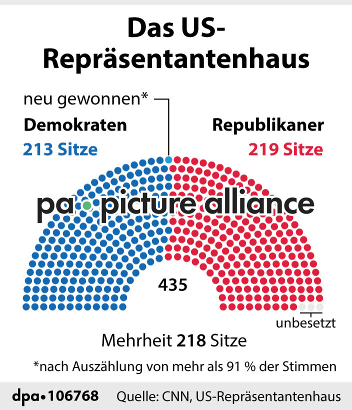 Das US-Repräsentantenhaus  (14.02.2024)