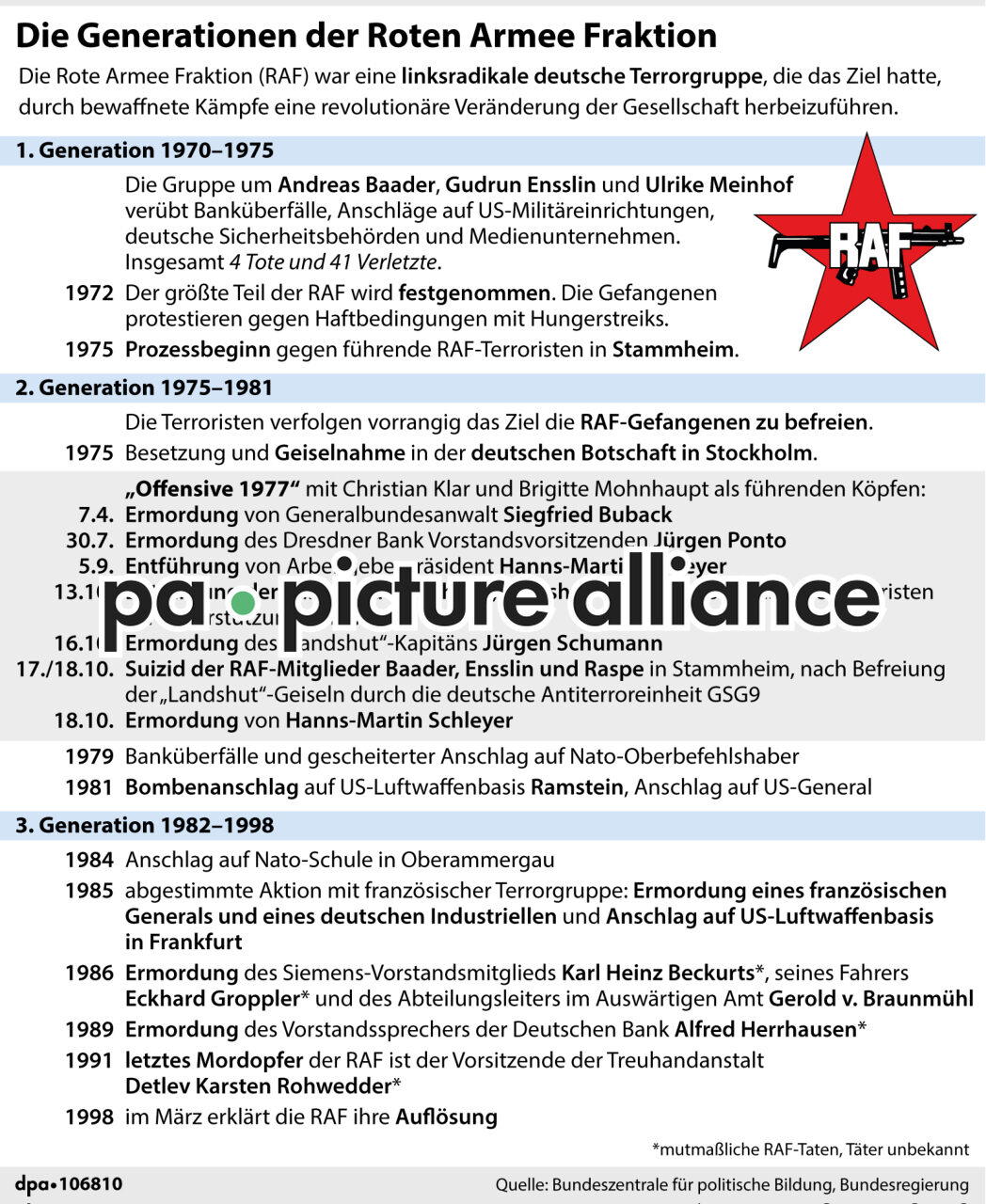 Die Generationen der Roten Armee Fraktion (28.02.2024)