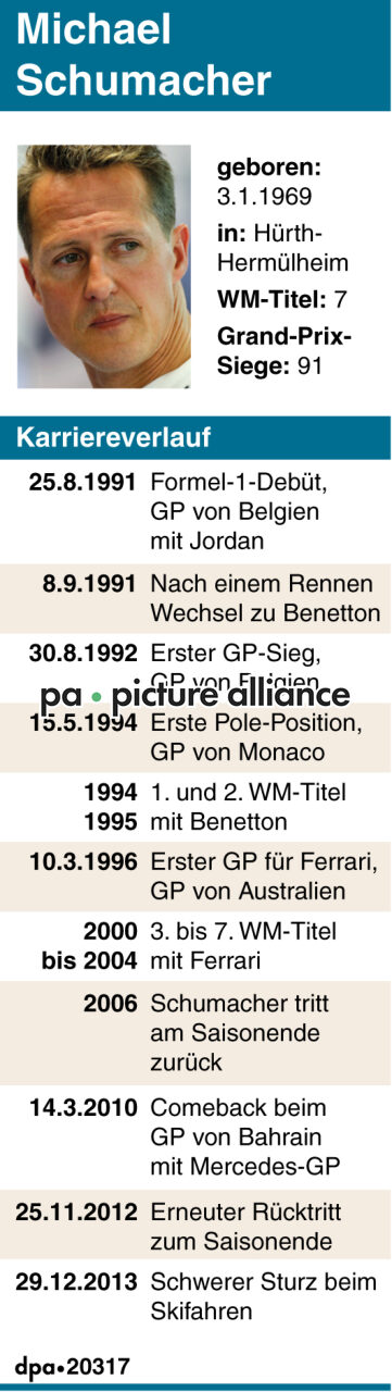 Michael Schumacher (01.01.2014)