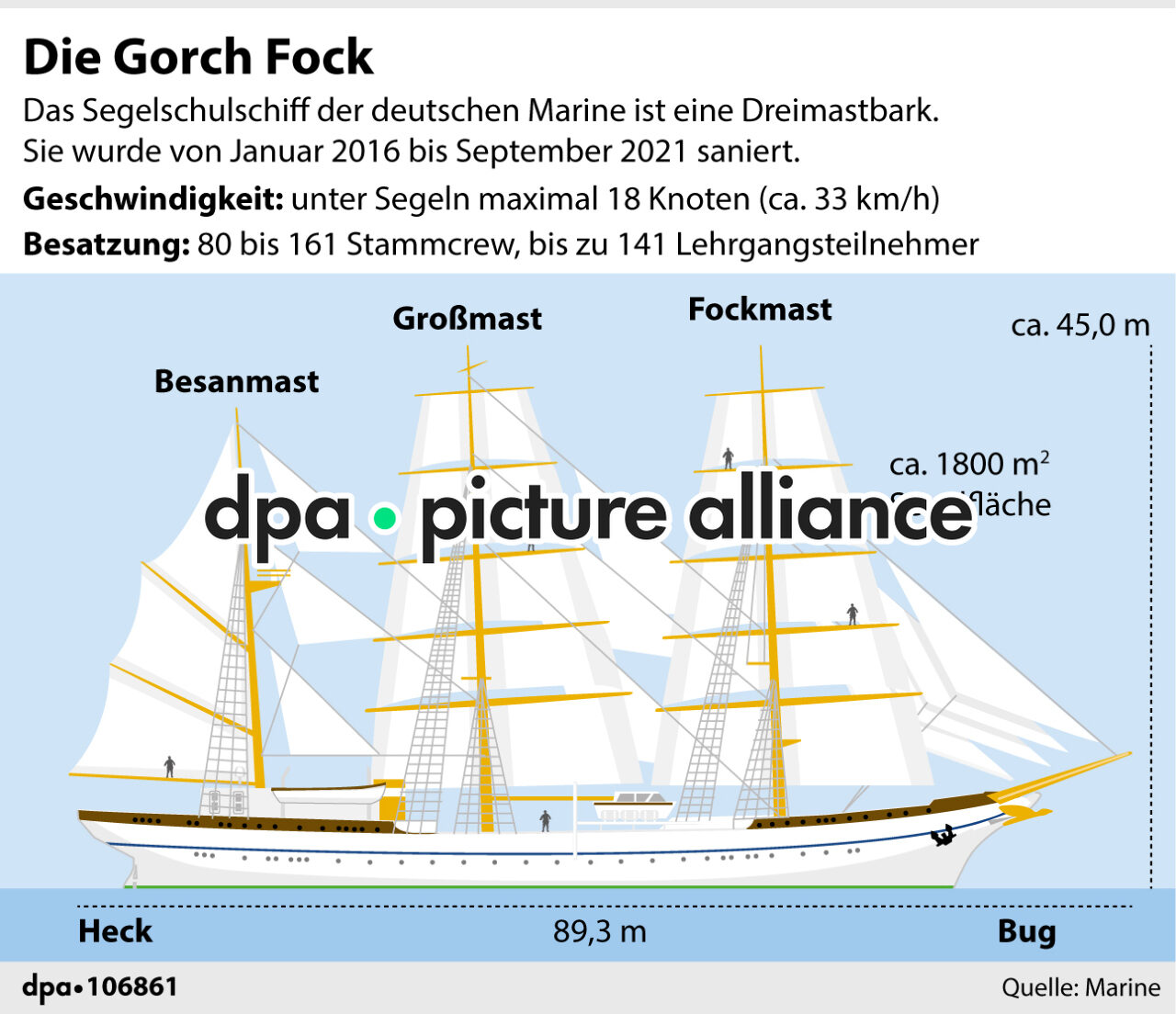 Die Gorch Fock (13.08.2025)