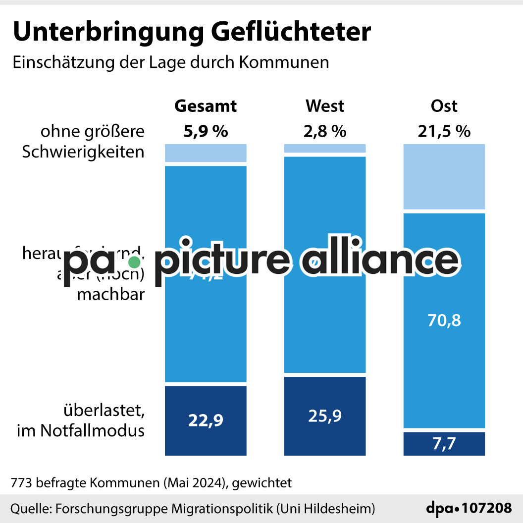 Infographics and Illustration of May 2024