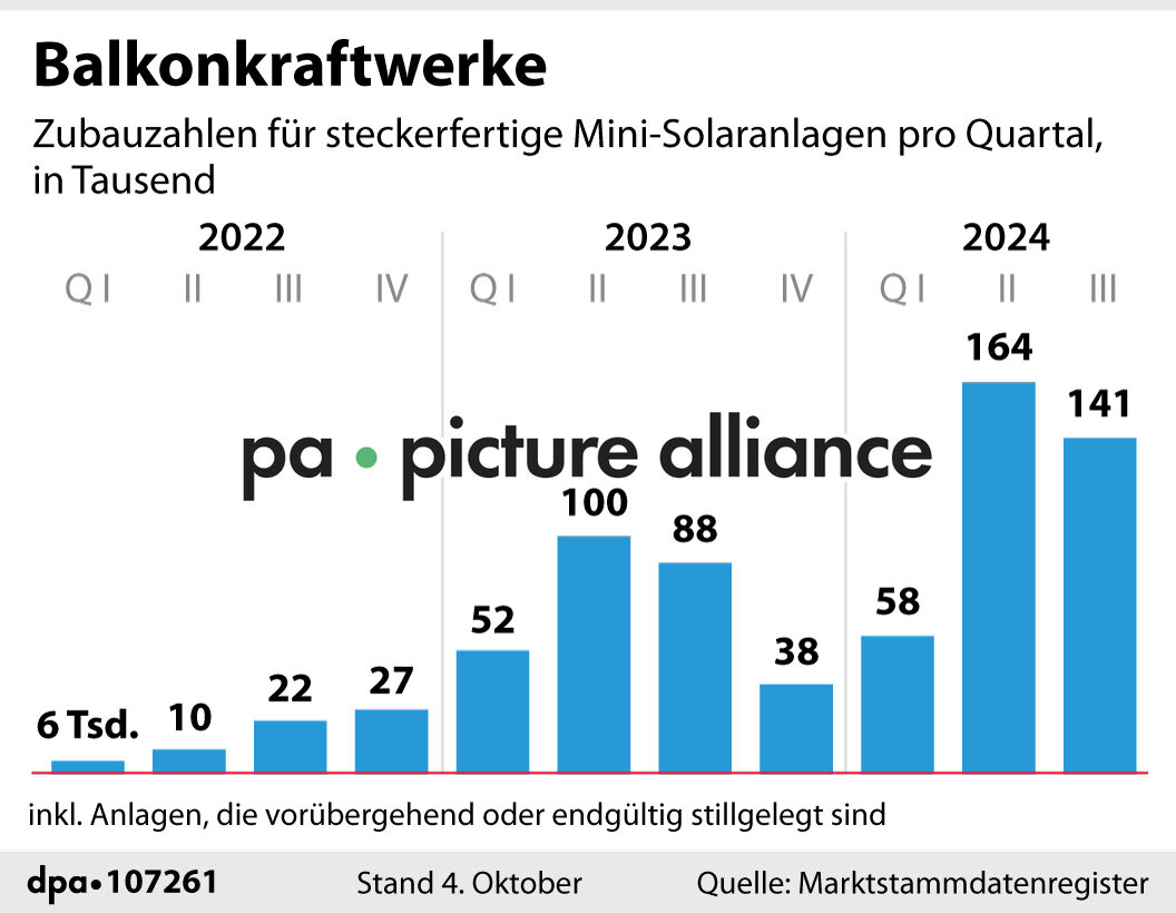 Balkonkraftwerke (04.10.2024)