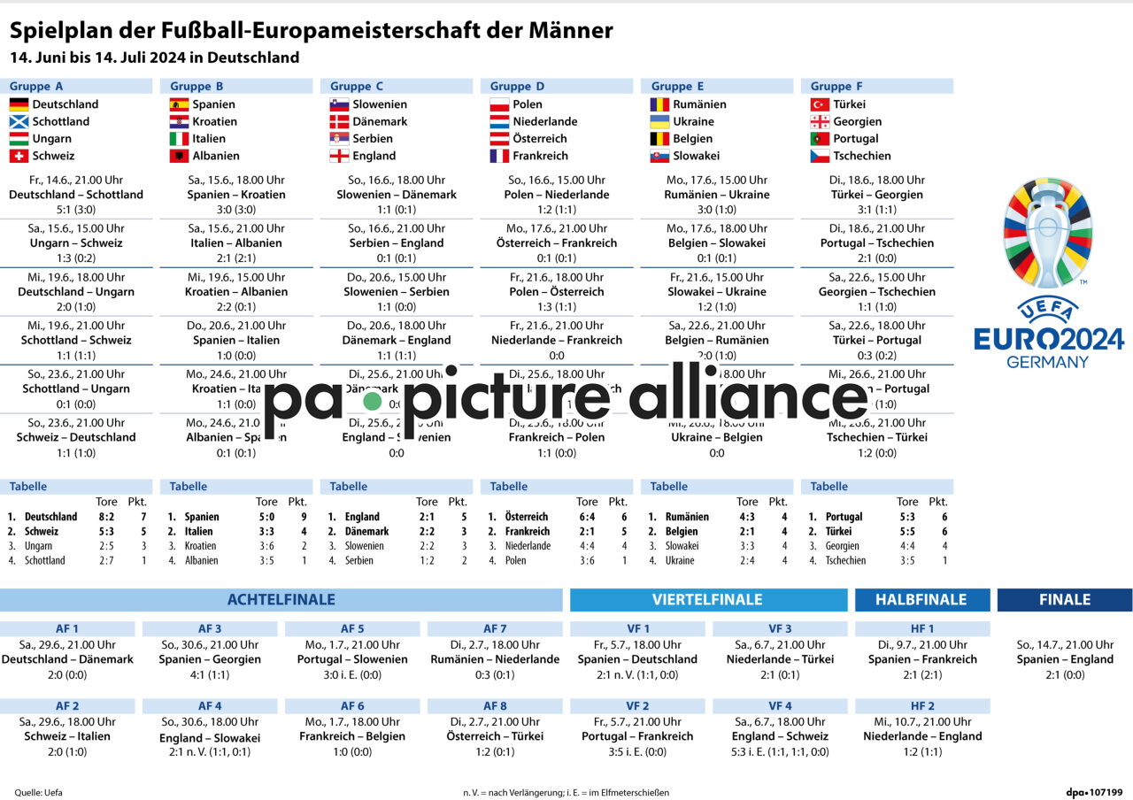 Fußball-EM: Spielplan (14.07.2024)