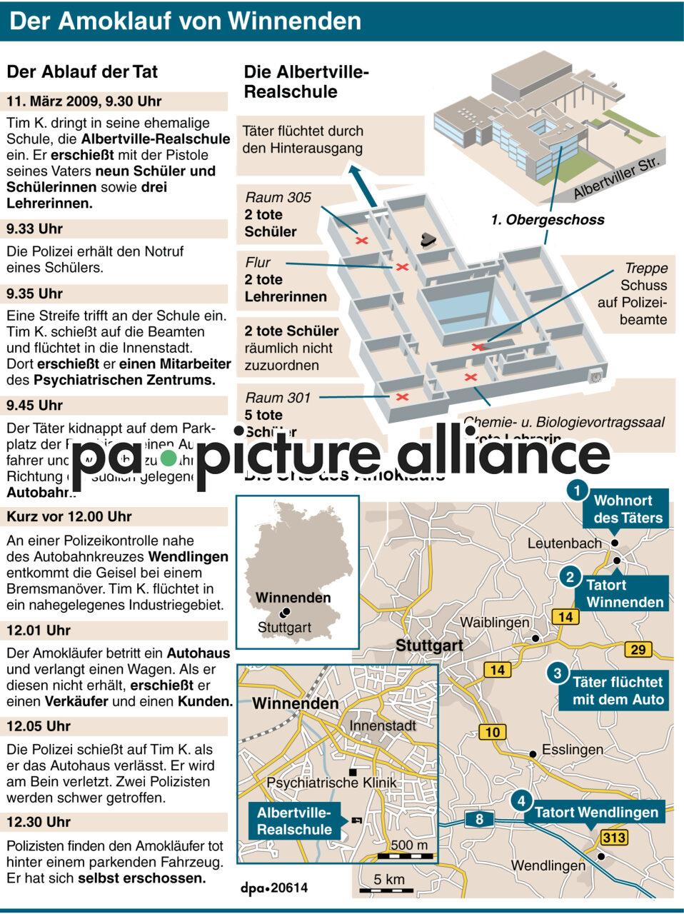 Der Amoklauf von Winnenden (Wiederholung) (10.03.2014)
