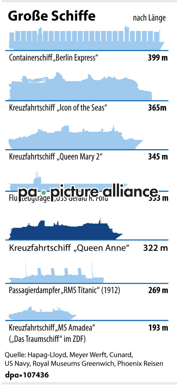 Große Schiffe (02.07.2024)