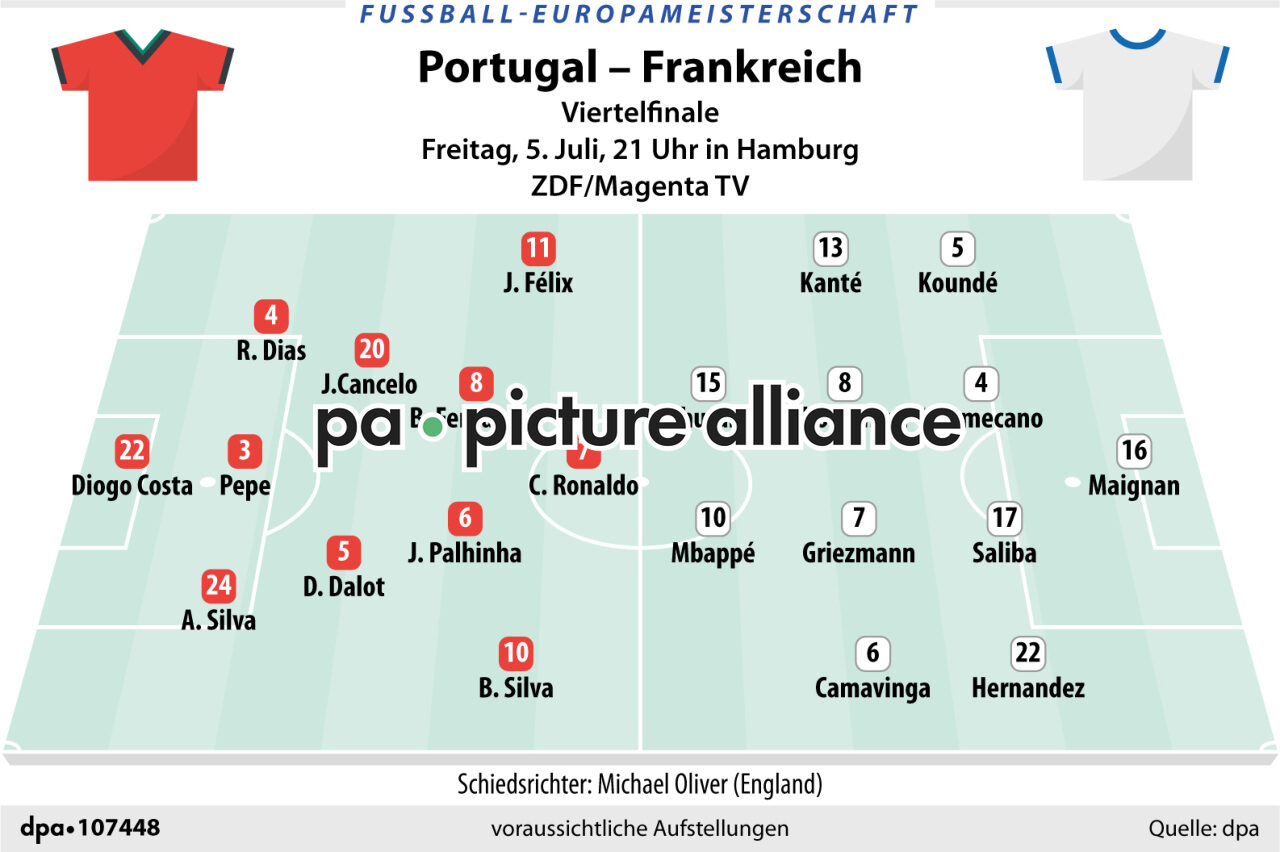 Portugal - Frankreich (04.07.2024)