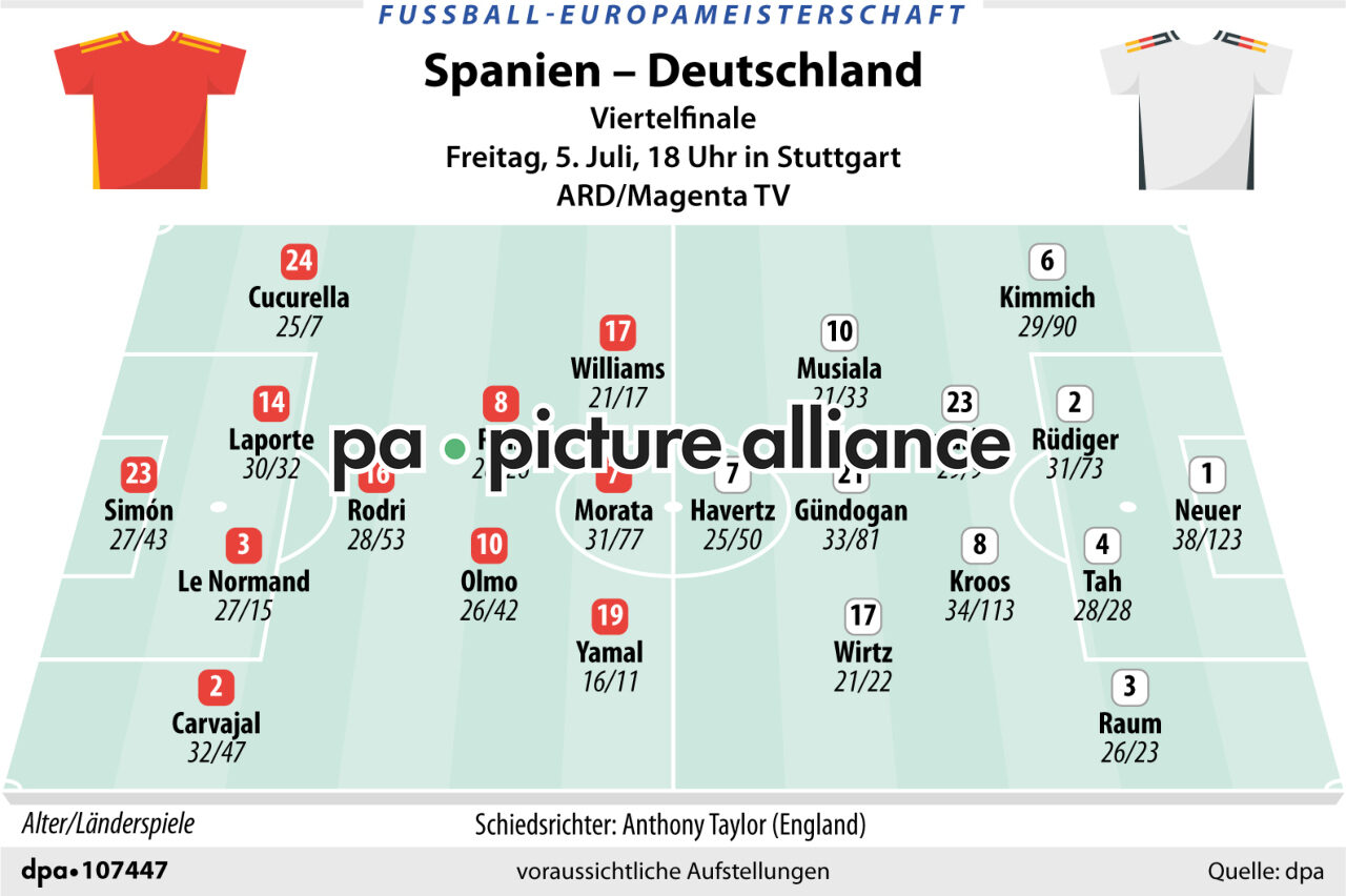 Spanien - Deutschland (04.07.2024)