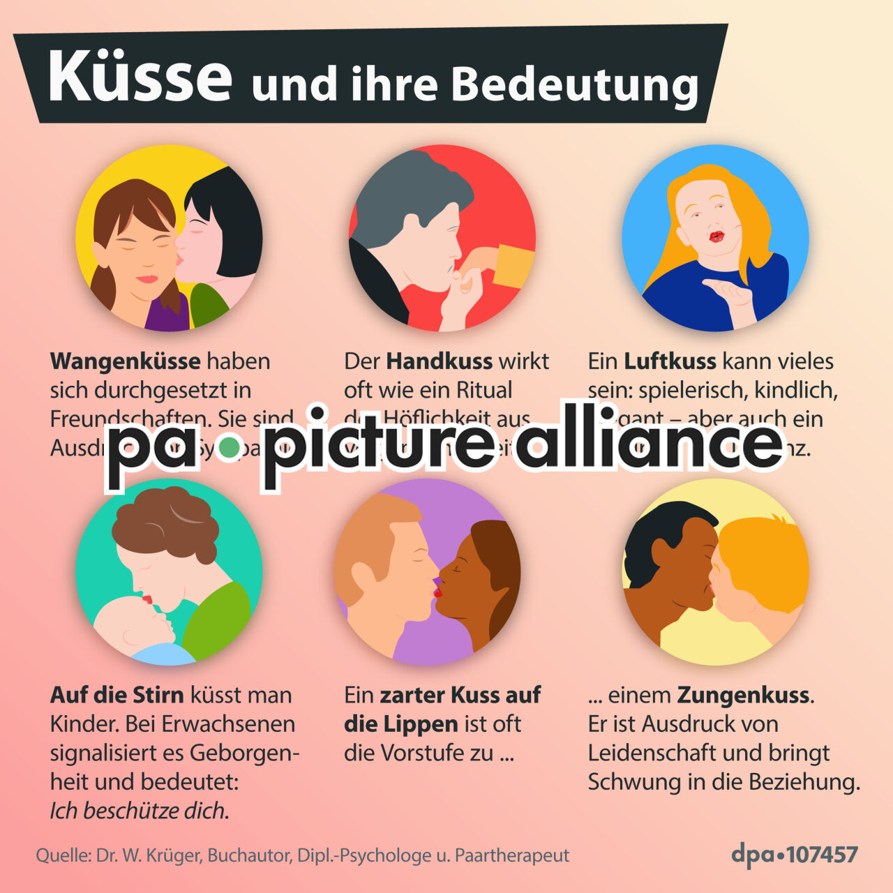 Küsse und ihre Bedeutung (05.07.2024)