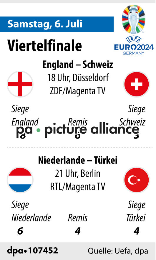 Tagesvorschau für Samstag, 6. Juli (05.07.2024)