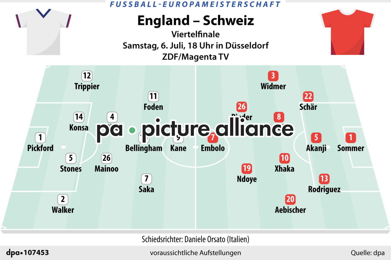England - Schweiz (05.07.2024)