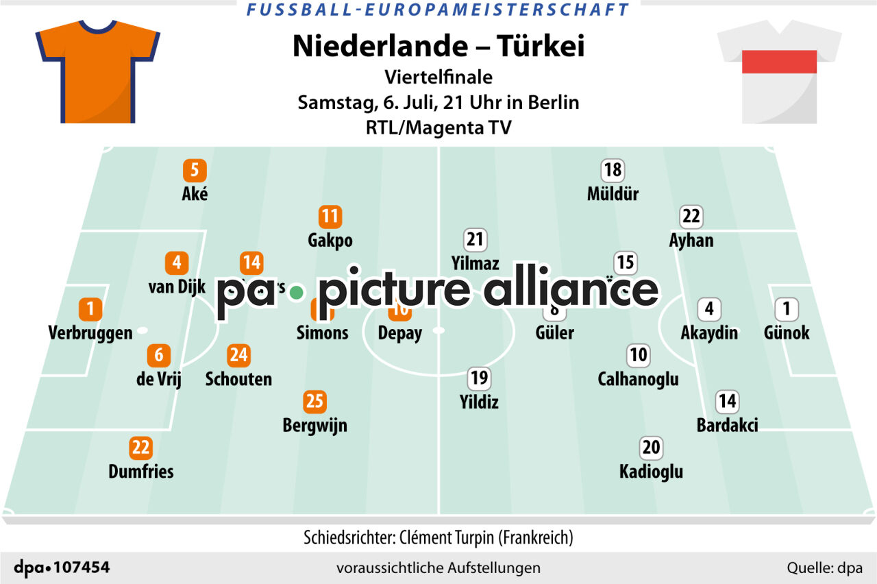 Niederlande - Türkei (05.07.2024)