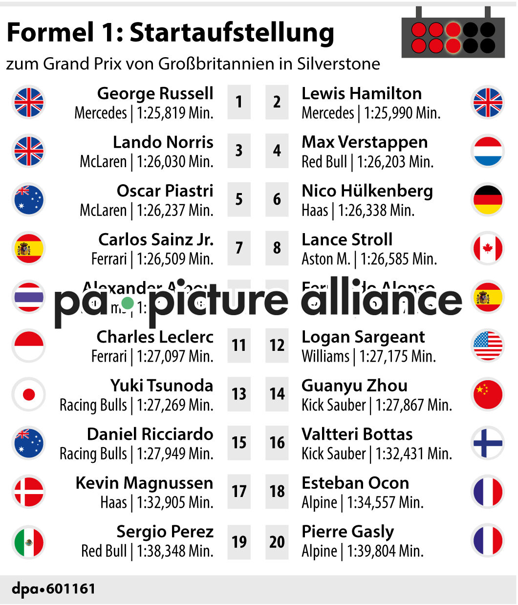 Formel 1 Startaufstellung (06.07.2024)