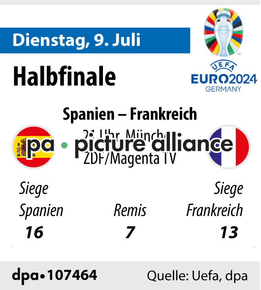 Tagesvorschau für Dienstag, 9. Juli (08.07.2024)