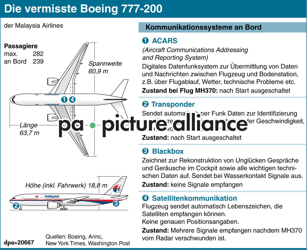 Die vermisste Boeing 777-200 (Aktualisierung, 18.3.14) (18.03.2014)