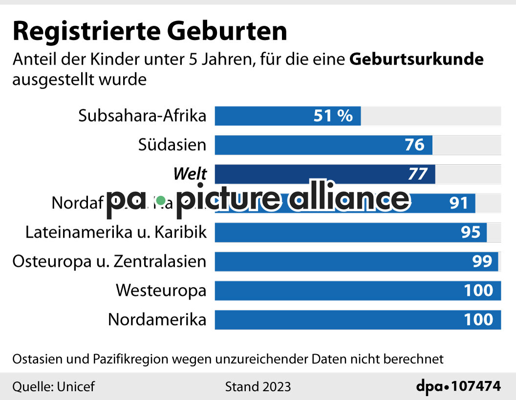 Registrierte Geburten (10.07.2024)