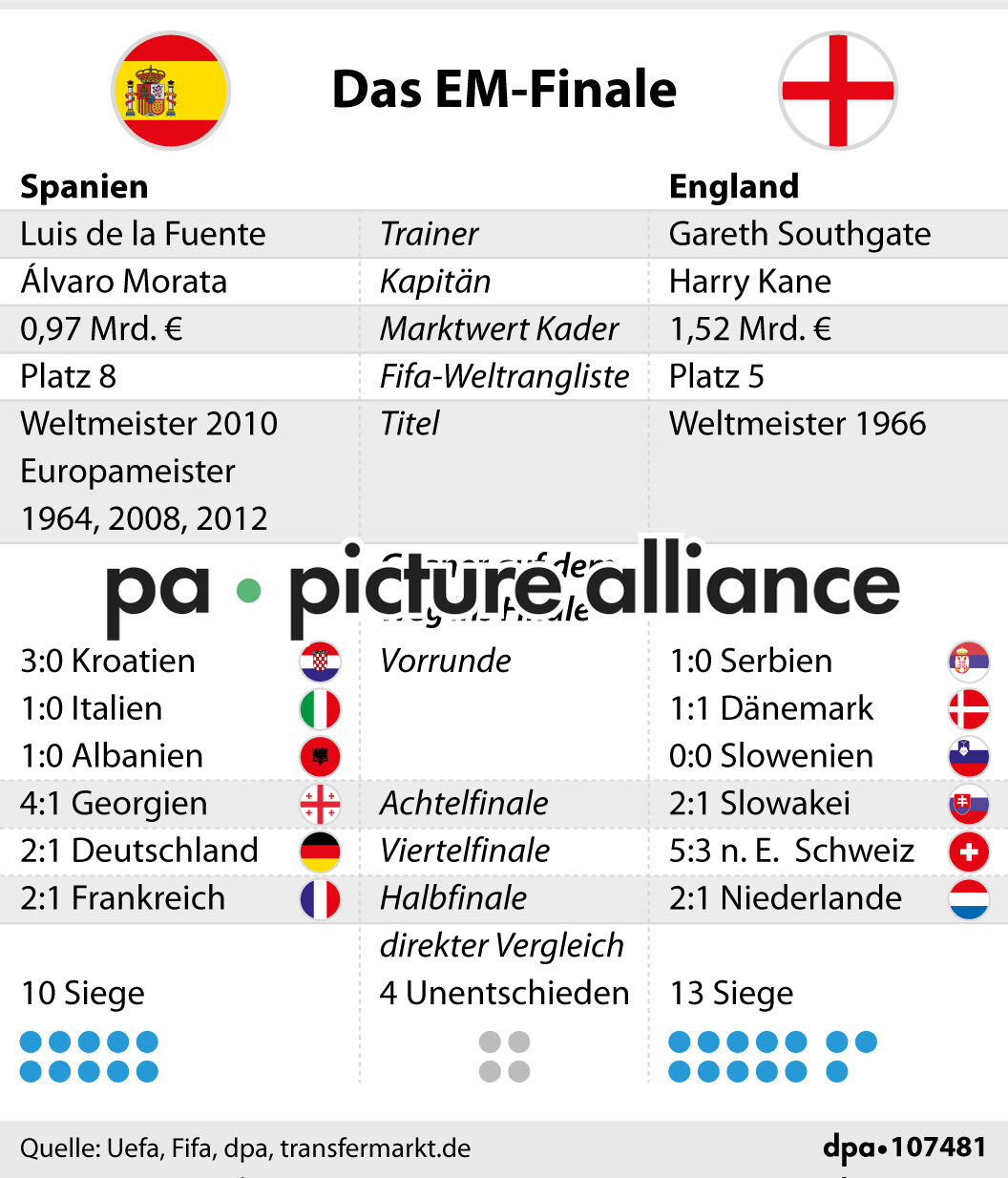 Das EM-Finale (11.07.2024)