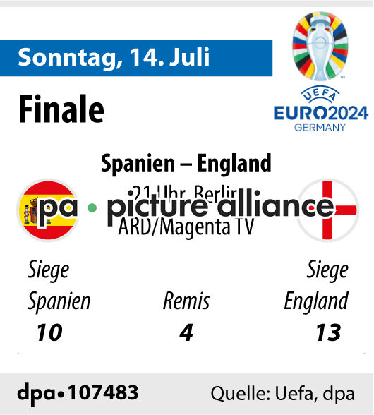 Tagesvorschau, Sonntag, 14.7 (12.07.2024)