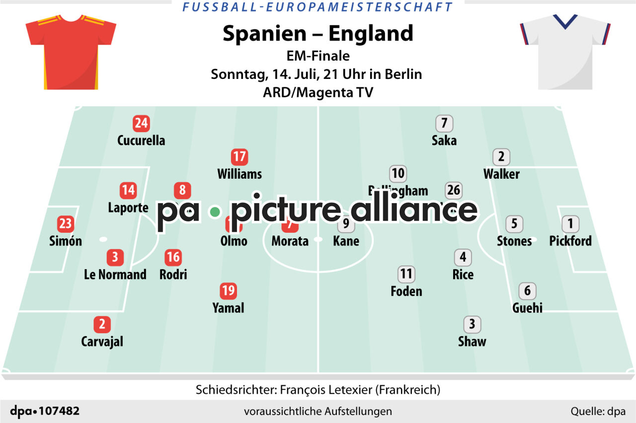 Spanien - England (12.07.2024)