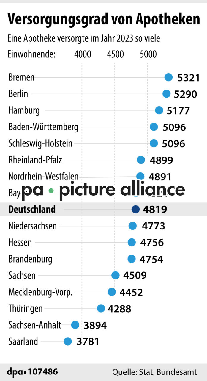 Versorgungsgrad von Apotheken (12.07.2024)