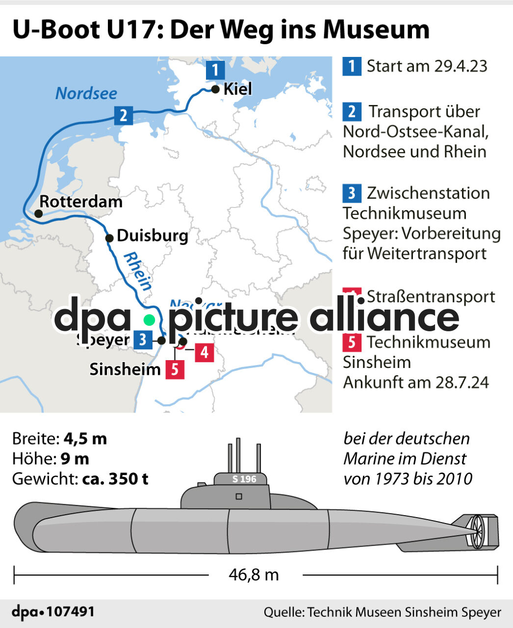 U-Boot U17: Der Weg ins Museum (22.05.2025)