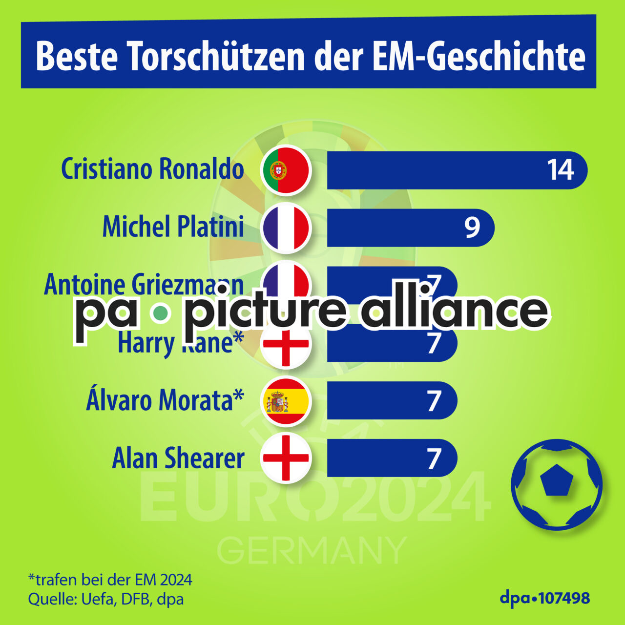 Das war die Fußball-EM 2024 (15.07.2024)