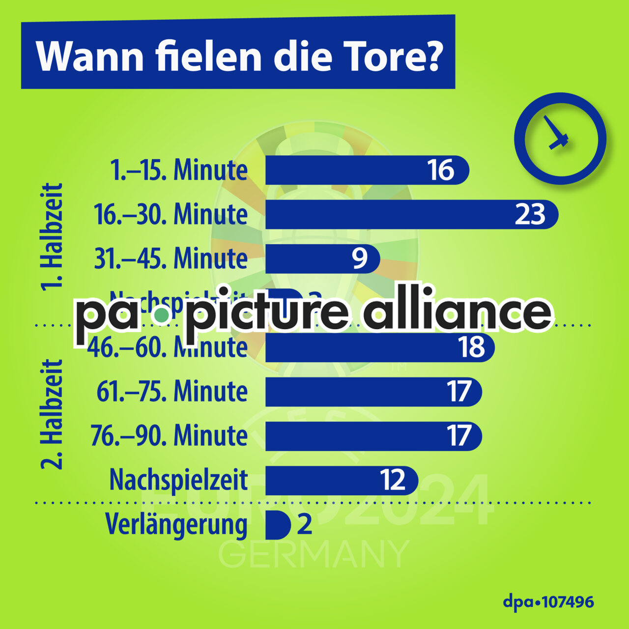 Das war die Fußball-EM 2024 (15.07.2024)