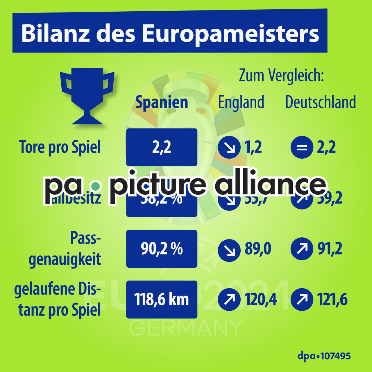 Das war die Fußball-EM 2024 (15.07.2024)