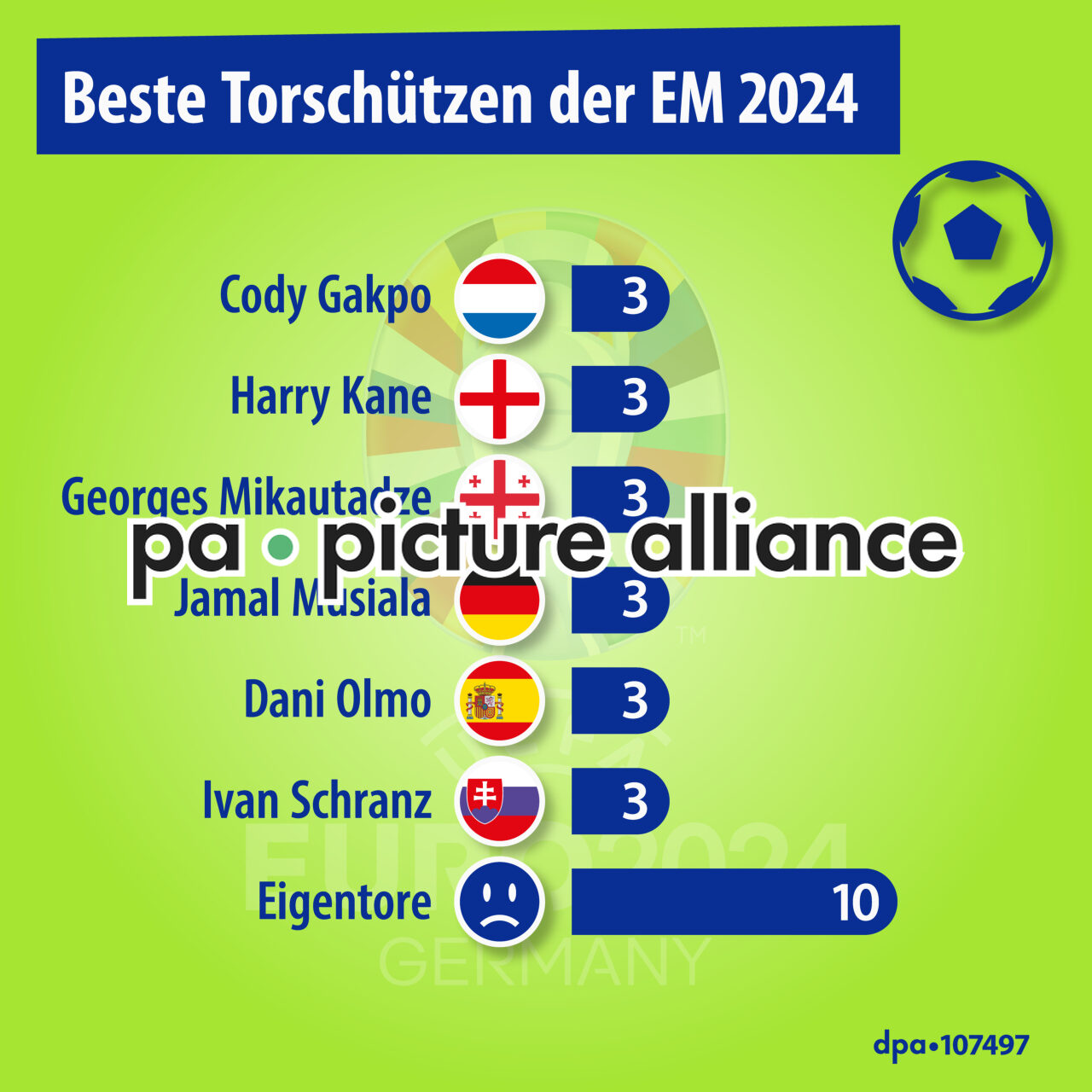 Das war die Fußball-EM 2024 (15.07.2024)