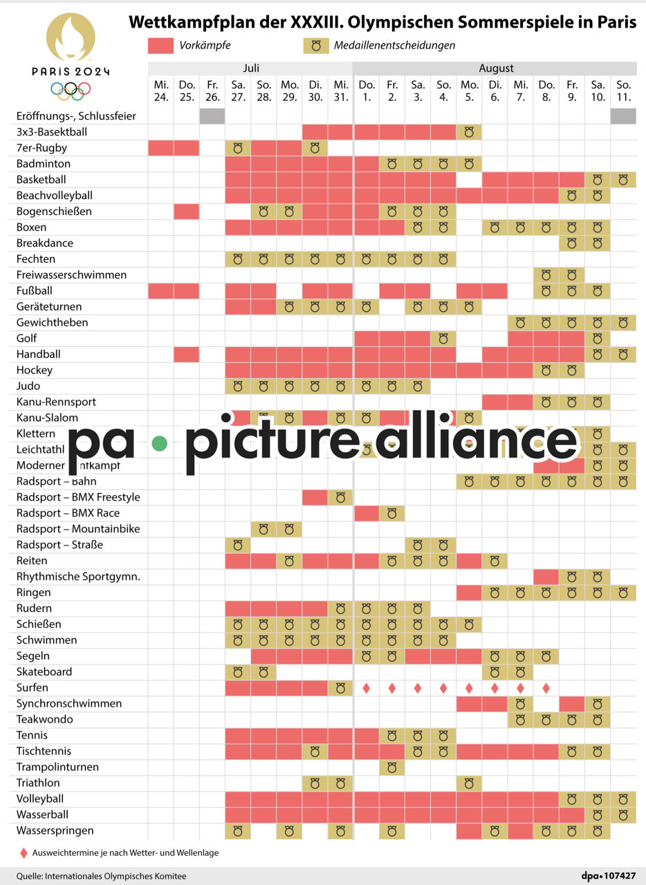Wettkampfplan der XXXIII. Olympischen Sommerspiele in Paris (26.07.2024)