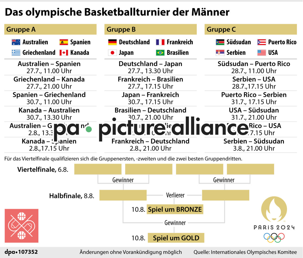 Das olympische Basketballturnier der Männer (15.07.2024)