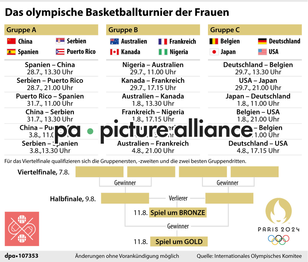 Das olympische Basketballturnier der Frauen (15.07.2024)