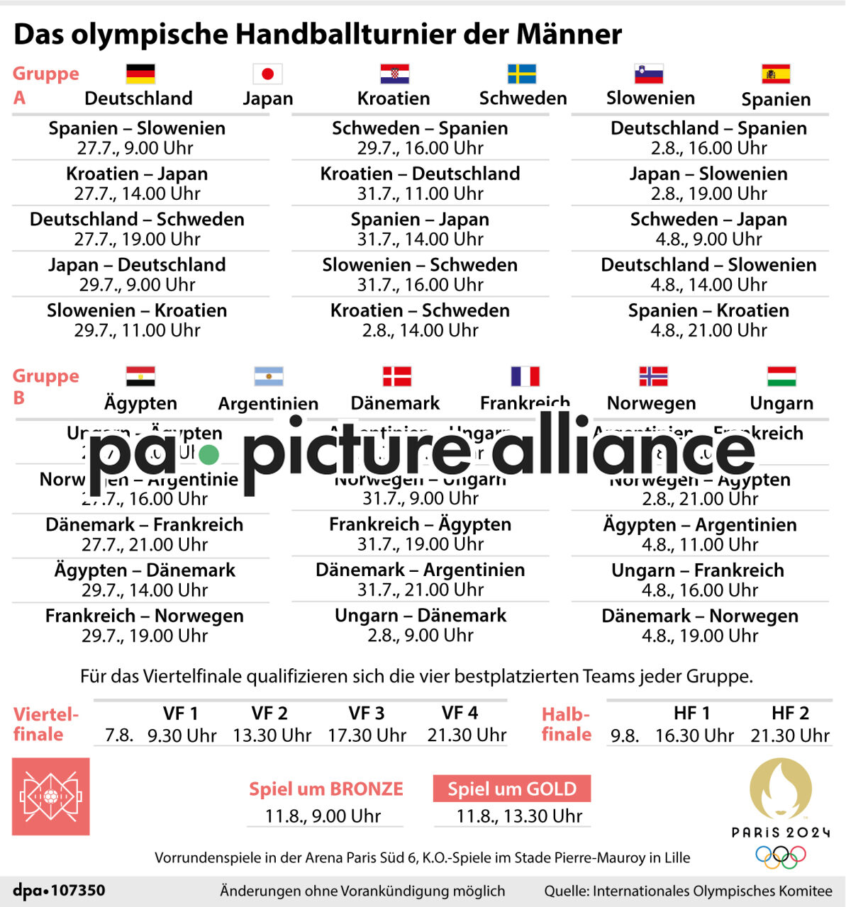 Das olympische Handballturnier der Männer (15.07.2024)