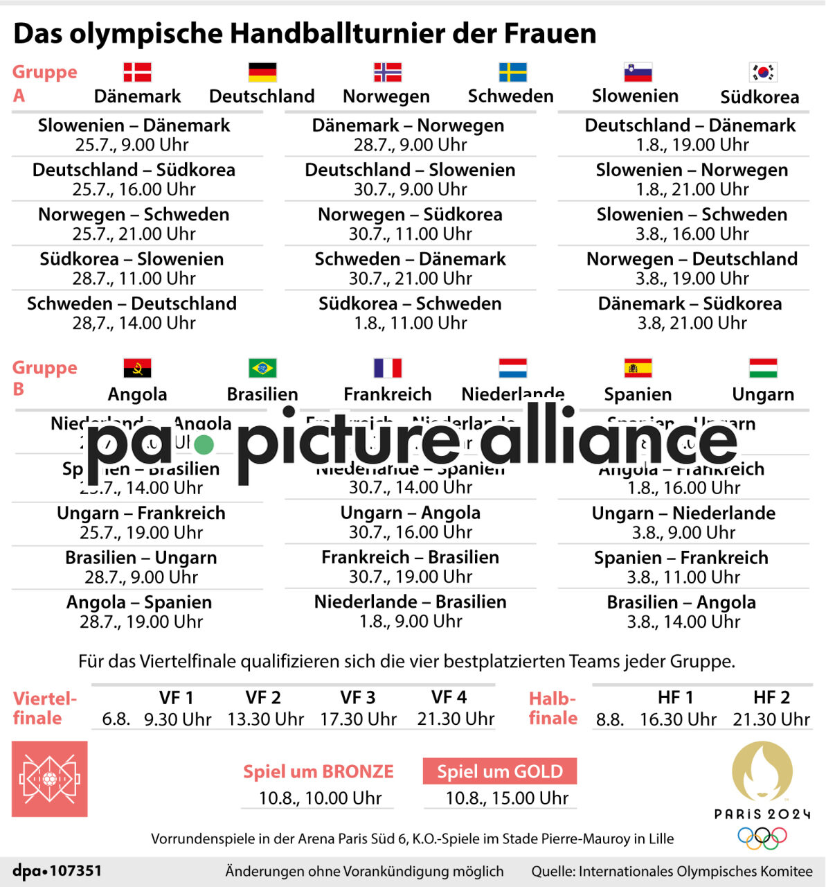 Das olympische Handballturnier der Frauen (15.07.2024)