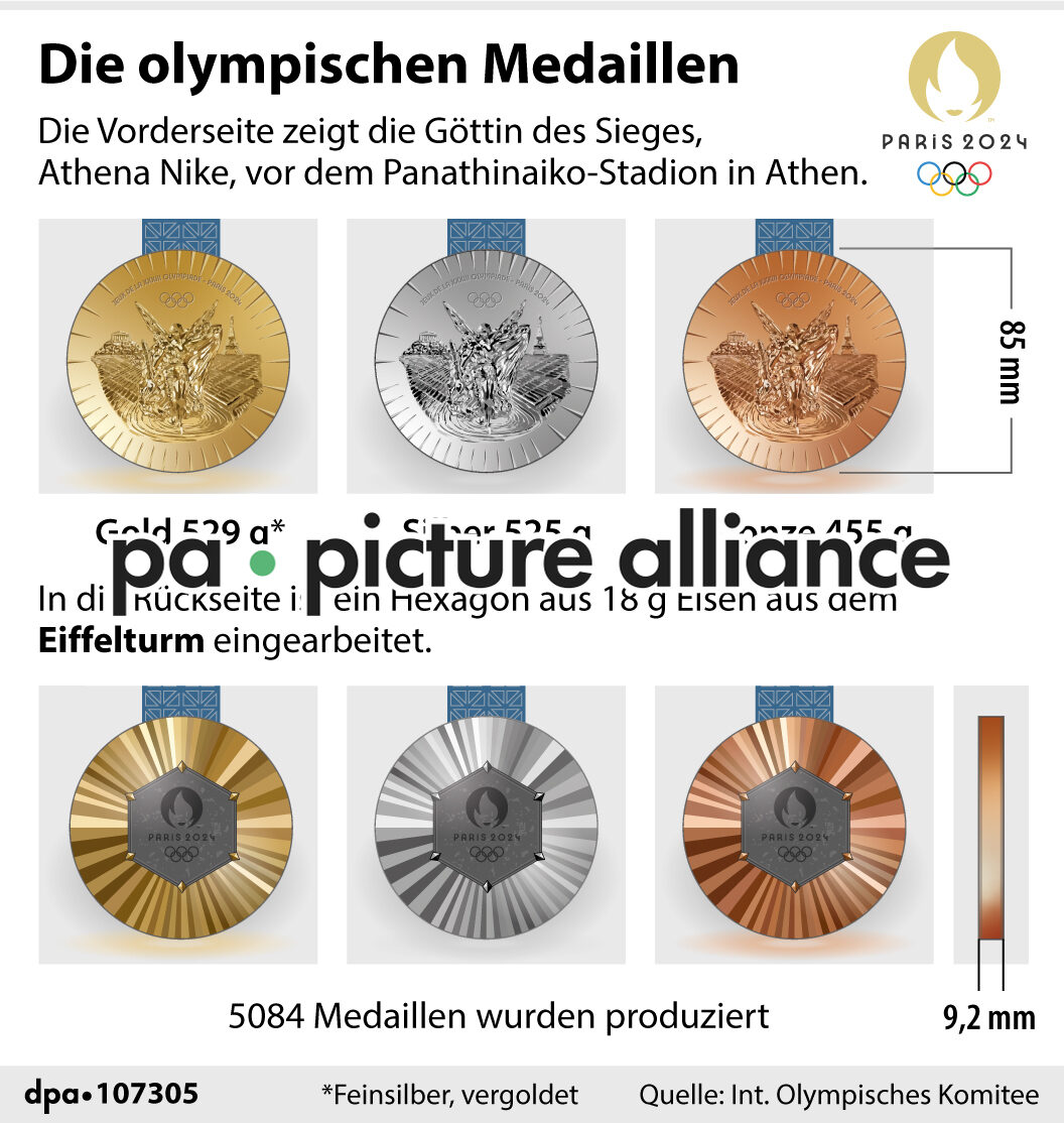 Die olympischen Medaillen (15.07.2024)