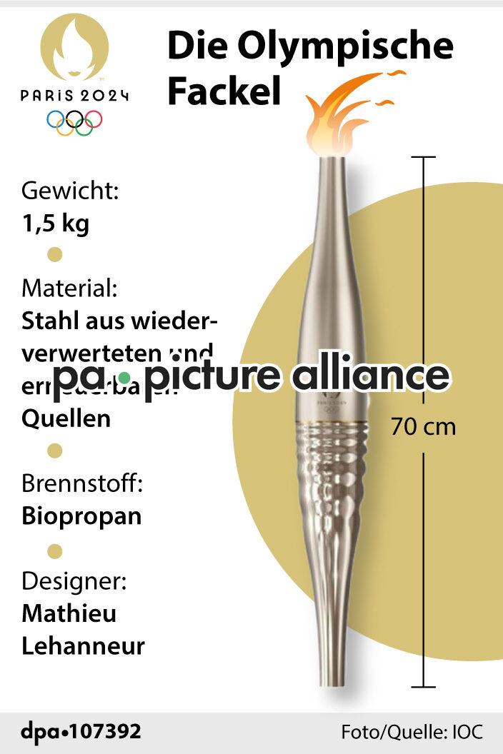 Die Olympische Fackel (15.07.2024)