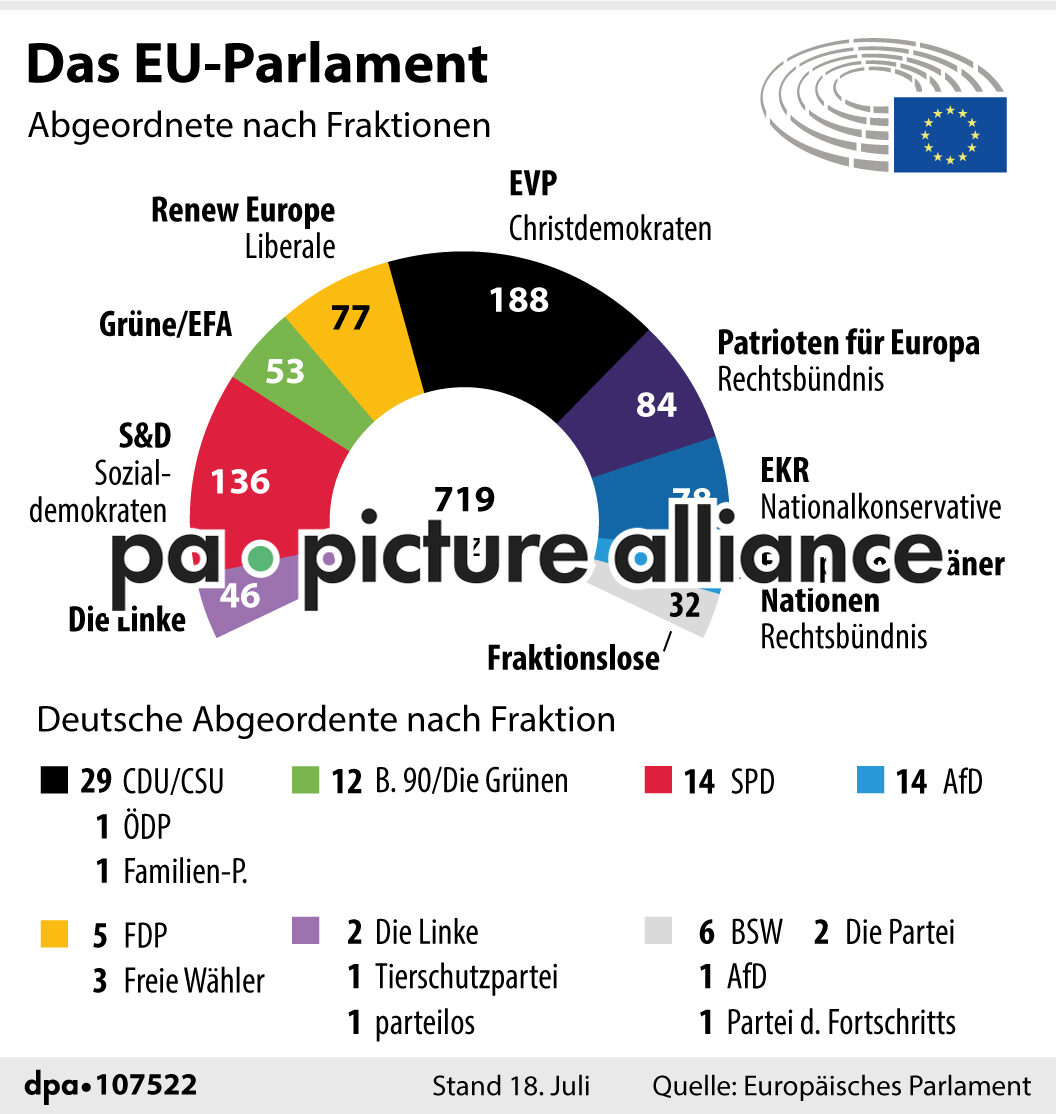 Das-EU-Parlament (18.07.2024)