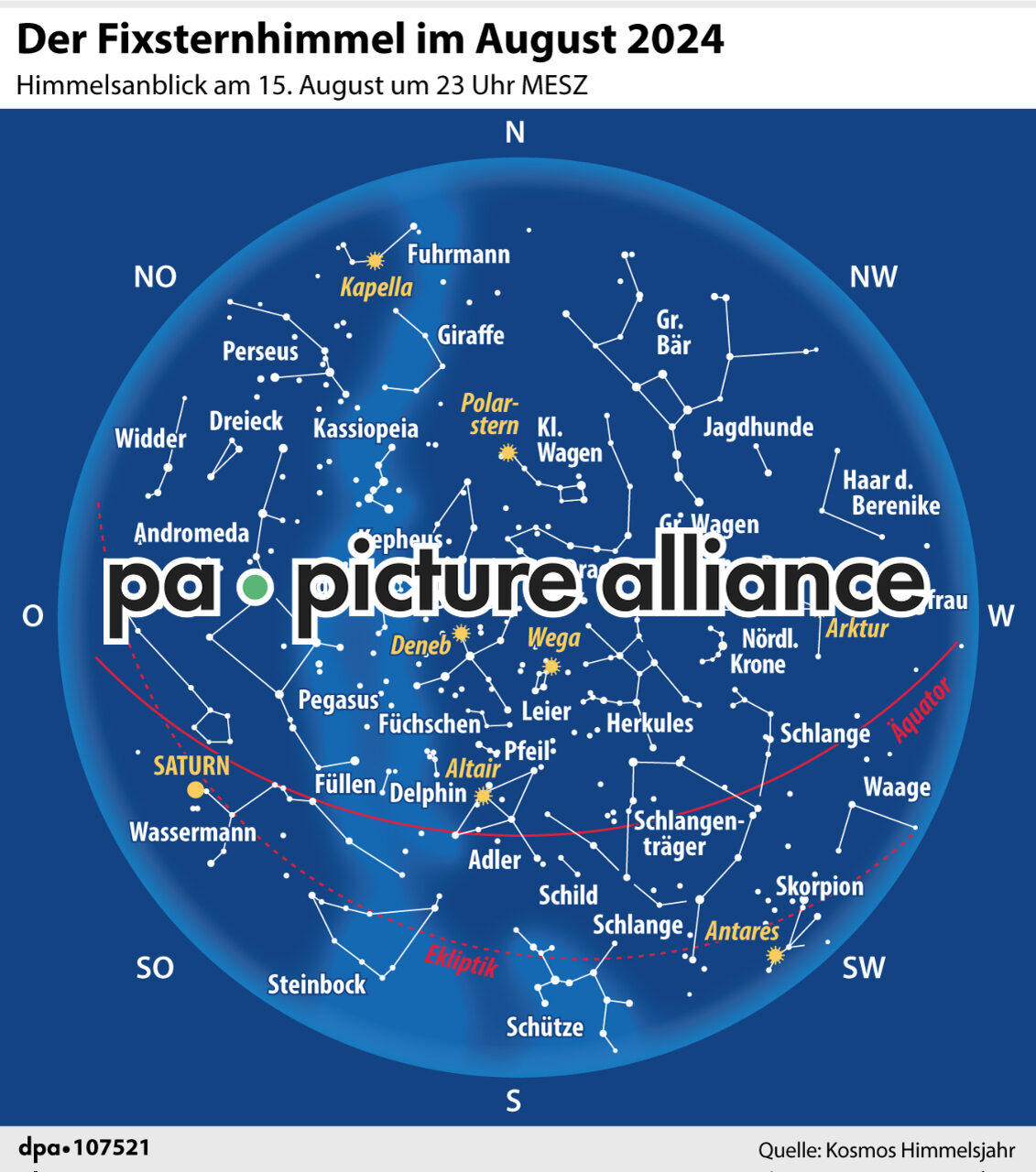 Der Fixsternhimmel im August 2024 (19.07.2024)