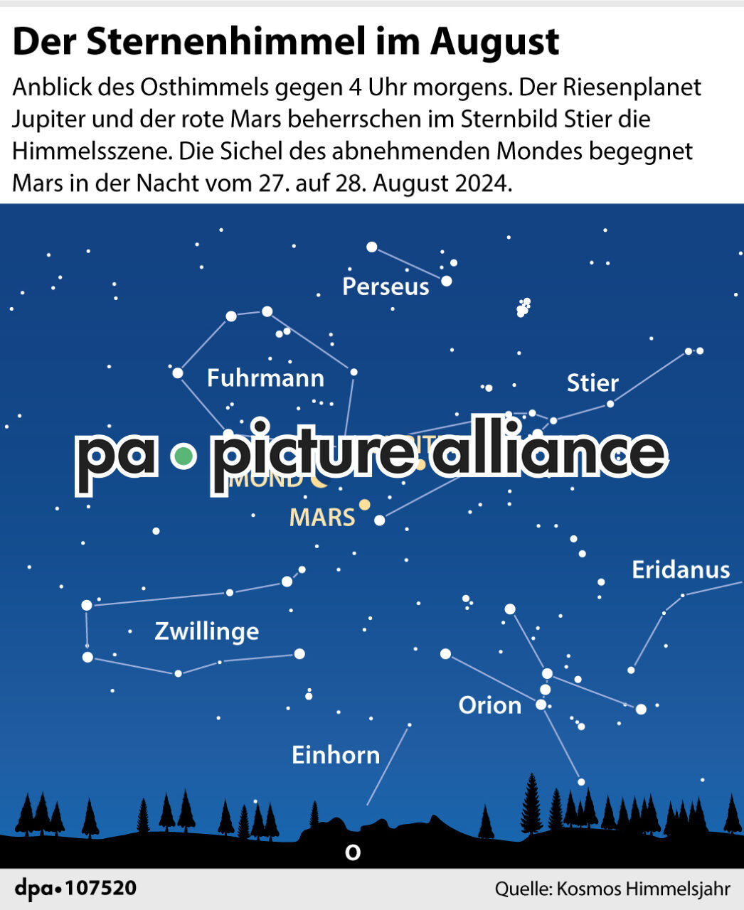 Der Sternenhimmel im August (19.07.2024)