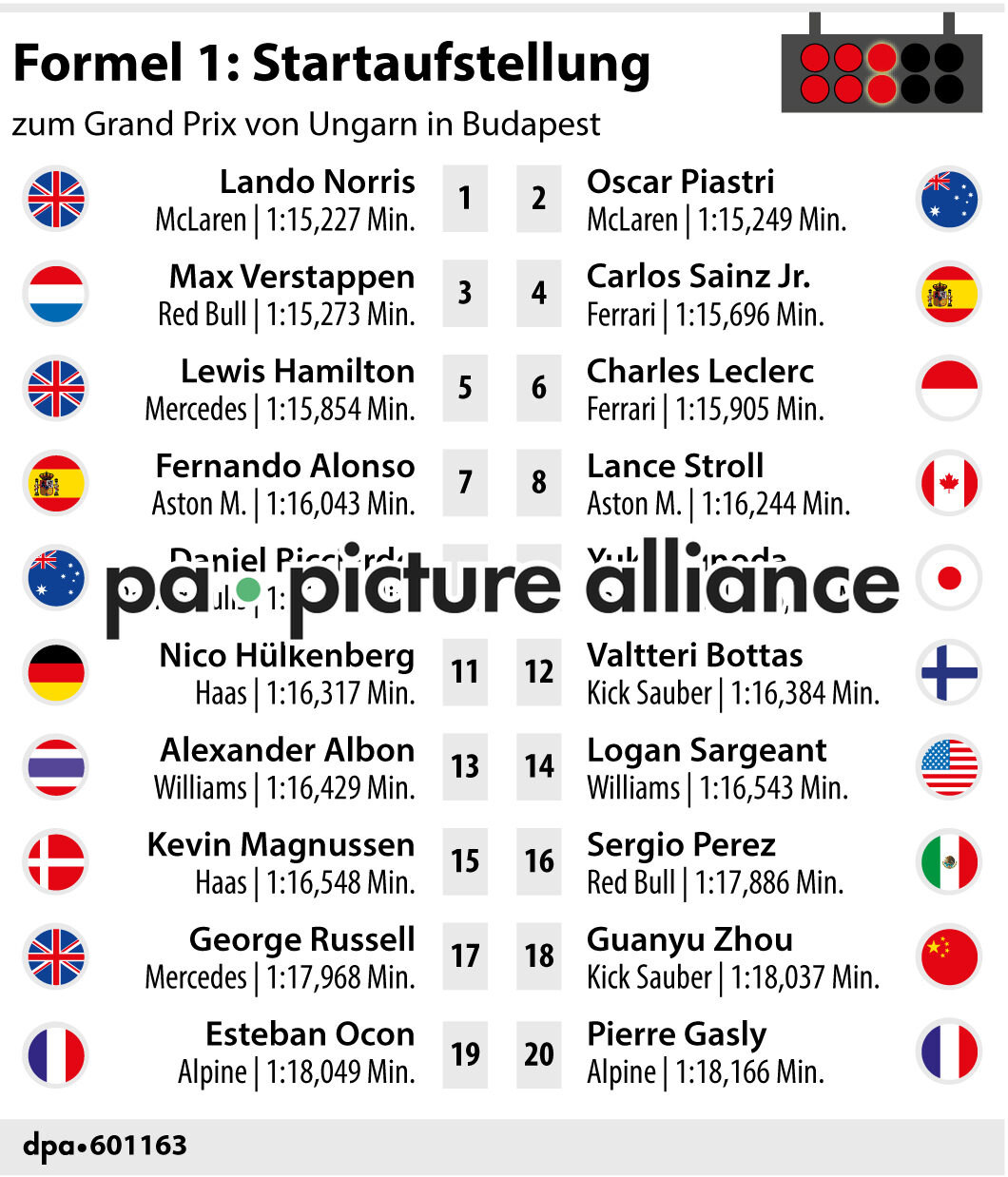Formel 1 Startaufstellung (20.07.2024)