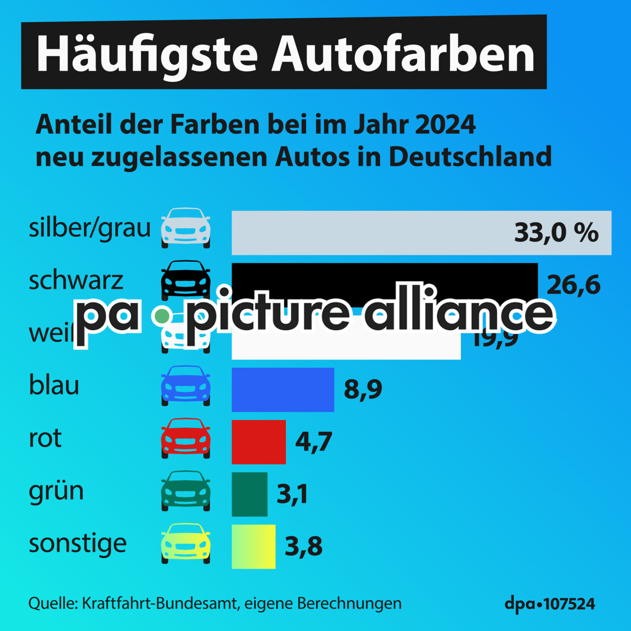 Häufigste Autofarben (16.01.2025)