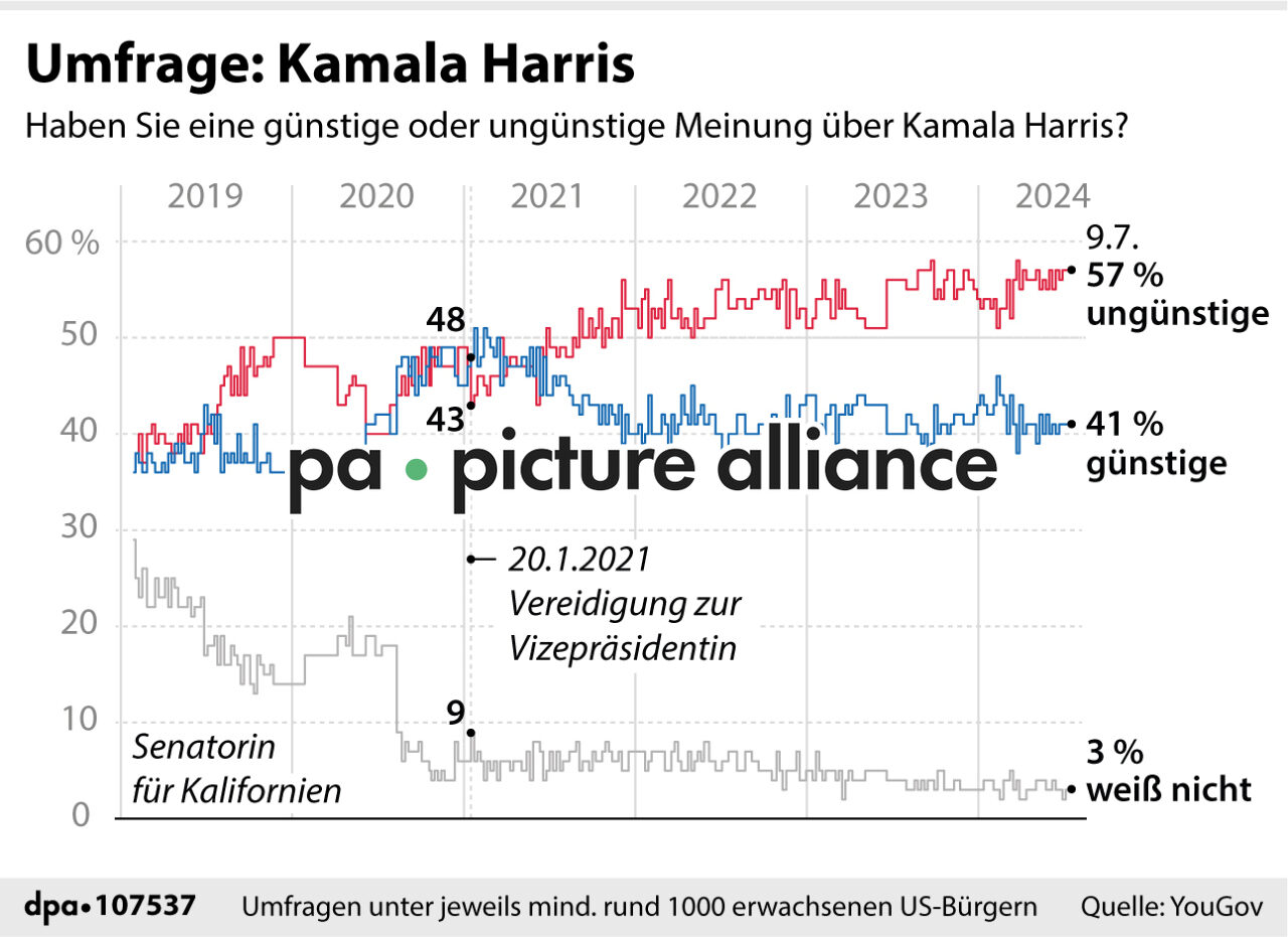 Umfrage: Kamala Harris (22.07.2024)