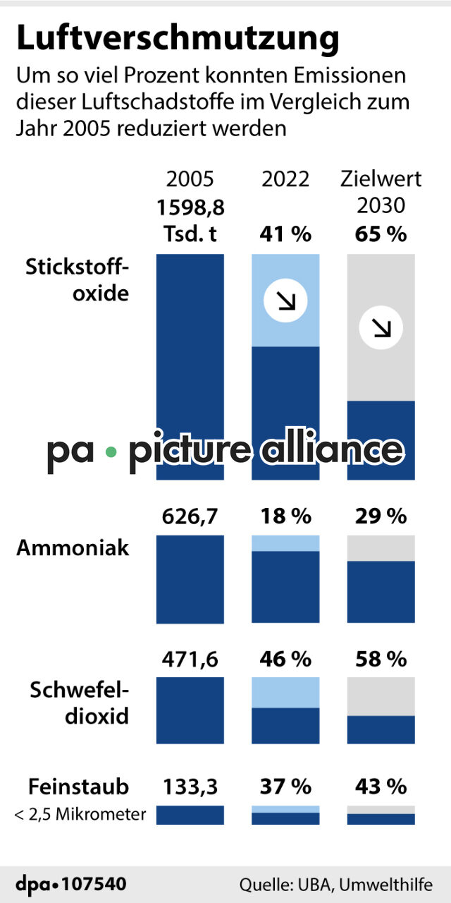 Luftverschmutzung (23.07.2024)