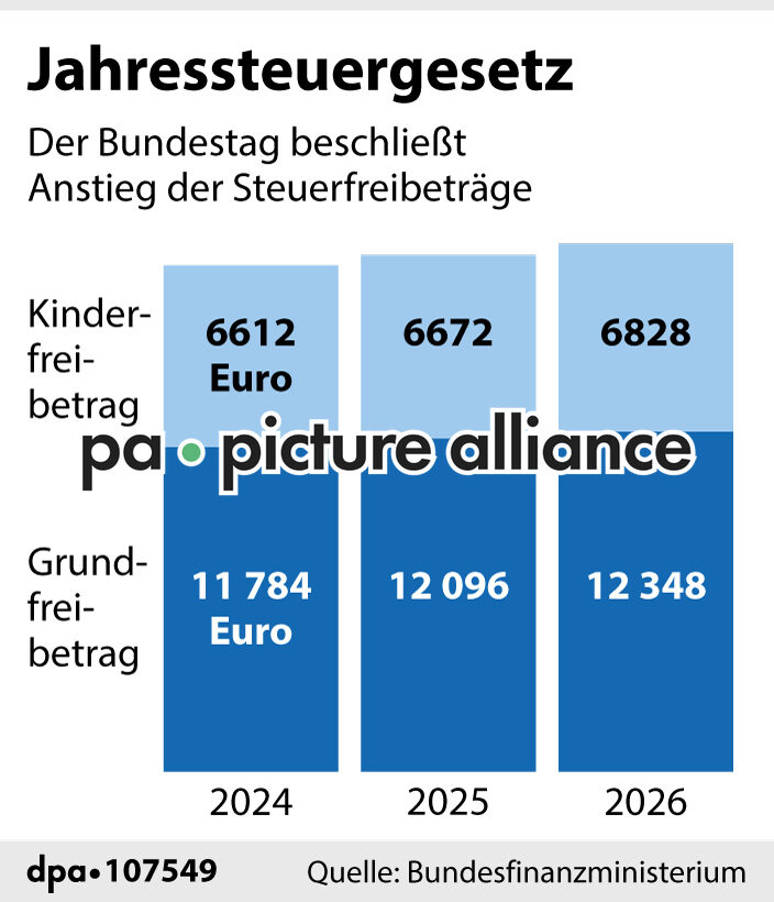 Jahressteuergesetz (18.12.2024)