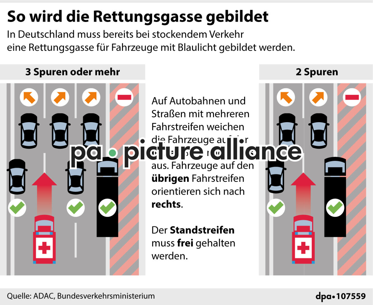 So wird die Rettungsgasse gebildet (26.07.2024)